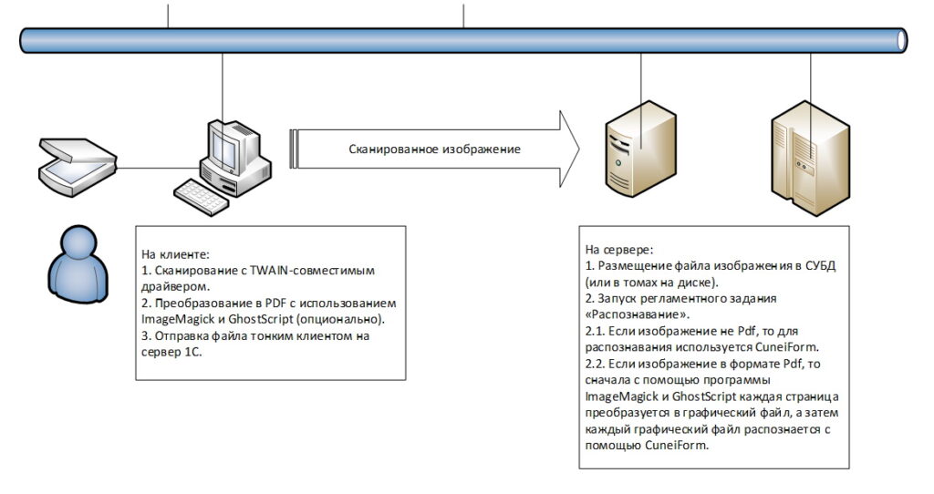 распознавание картинок в 1С:Документооборот